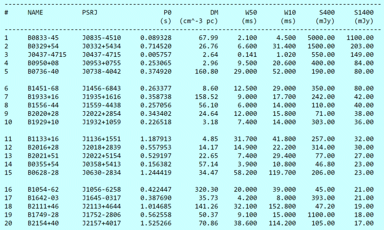 pulsars_s1400.gif pulsars_s1400.gif